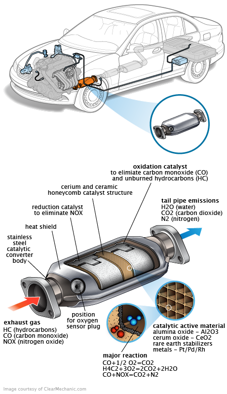 See P3658 repair manual