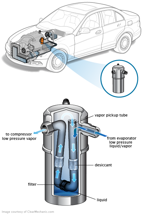 See P3658 repair manual